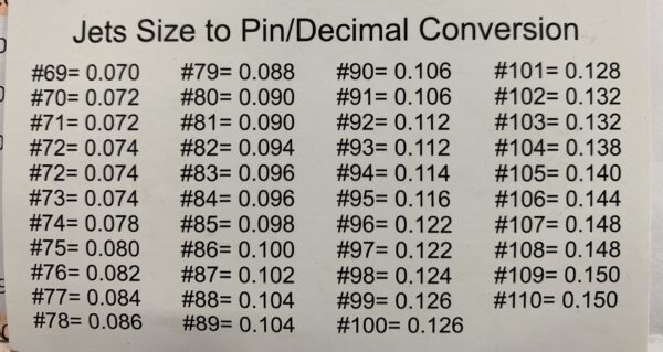 Jet Conv Chart