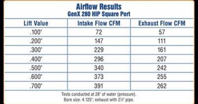 Trick Flow® GenX® 280 HD Cylinder Heads for GM LS3 TFS-3261T004-CH2 (sold as pair) Tfs 3261t004 Ch2 Ru